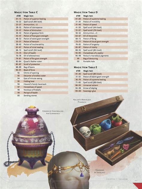 dnd magic items list.